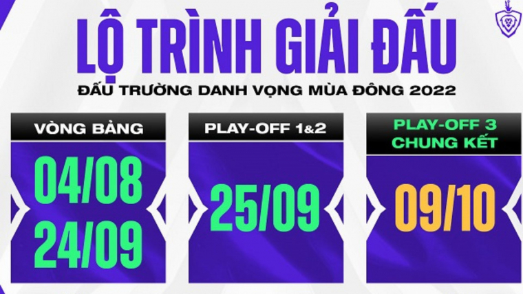 Playoffs ĐTDv mùa Đông 2022