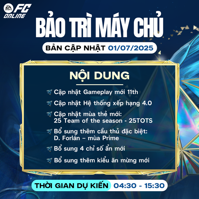 FC ONLINE chính thức nâng cấp gameplay & ra mắt mùa thẻ 25TOTS- Ảnh 1.