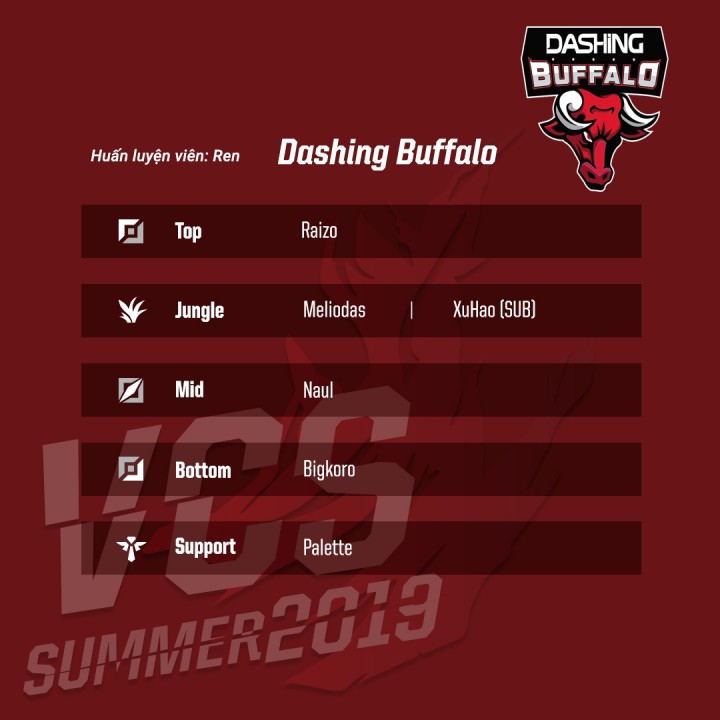 Đội hình Dashing Buffalo